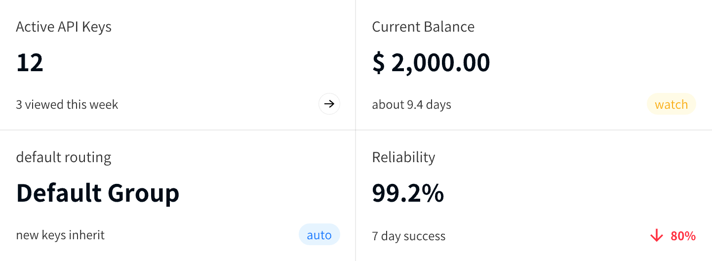 Real-Time Request Tracking